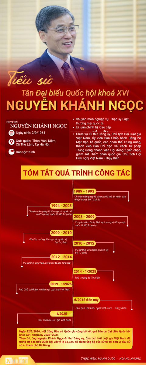 Chủ tịch Hội Luật gia Việt Nam trúng cử ĐBQH khóa XVI tại Đà Nẵng