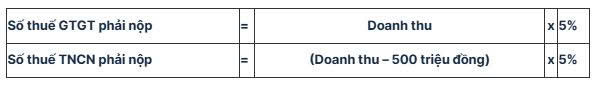 Chính sách thuế mới đối với hộ, cá nhân cho thuê bất động sản