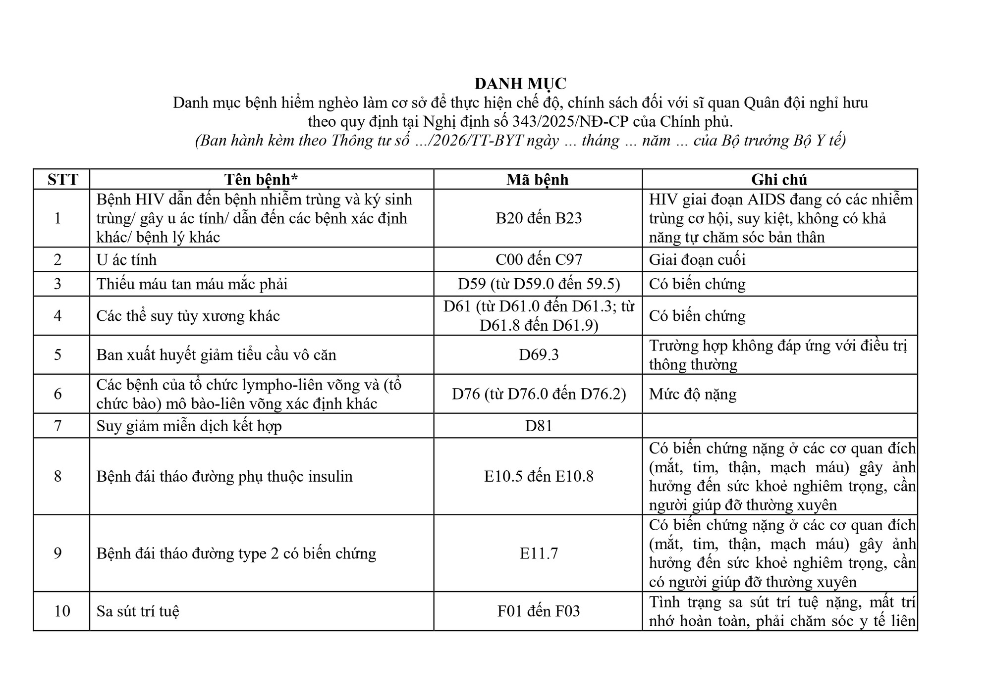 phu-luc-tt-danh-sach-bhn-thuc-hien-nd343page-0001-1778143091283500386007-1778157692.jpg