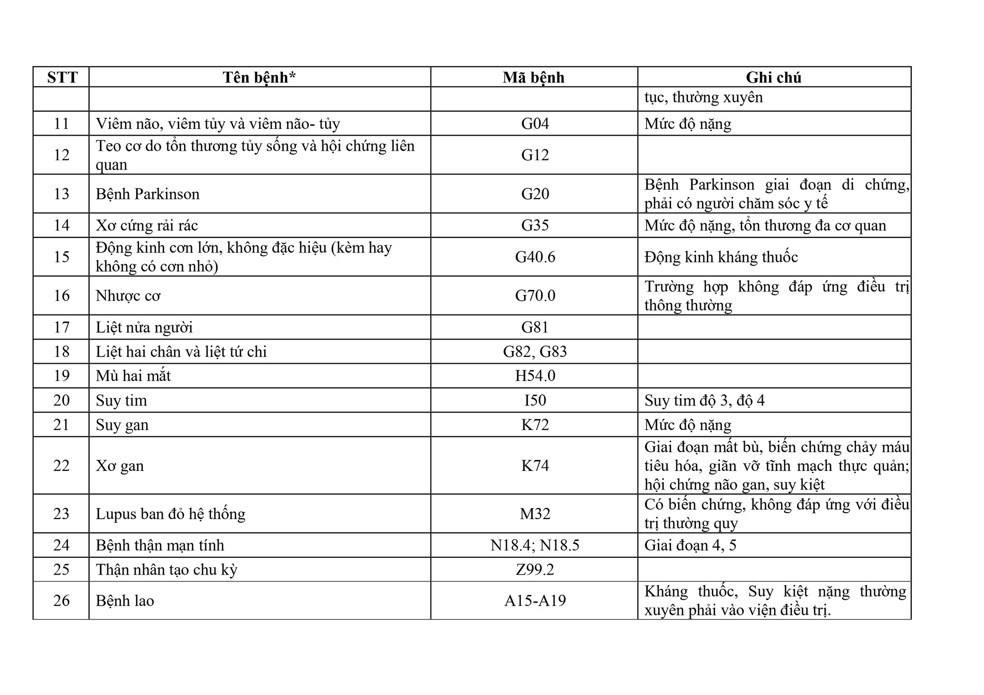 phu-luc-tt-danh-sach-bhn-thuc-hien-nd343page-0002-17781430912901826713568-1778157705.jpg