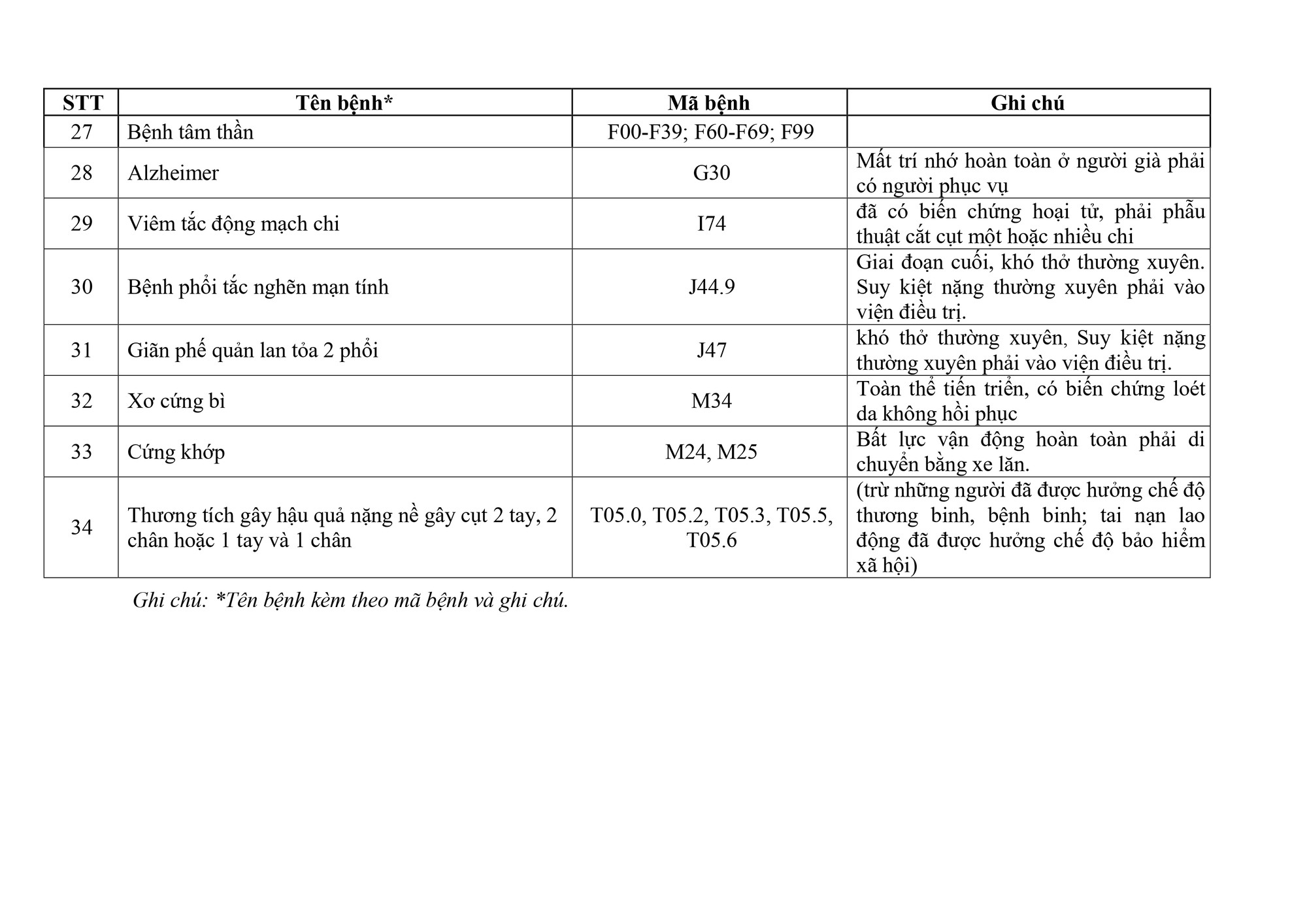 phu-luc-tt-danh-sach-bhn-thuc-hien-nd343page-0003-17781430912931534305928-1778157716.jpg