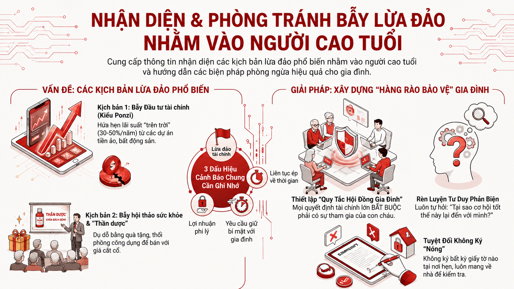 canh-bao-lua-dao-da-cap-1778483580.png
