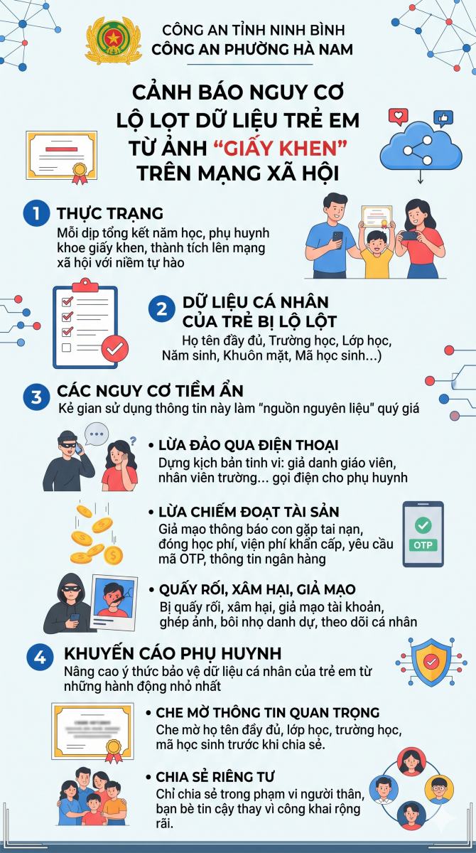 canh-bao-lo-lot-thong-tin-khoe-giay-khen-1779866766.png