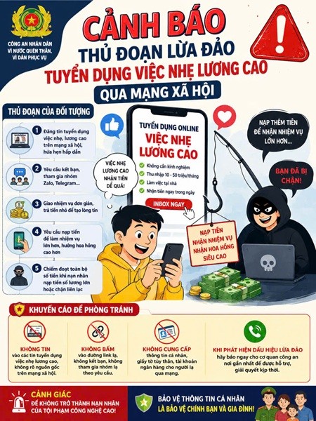 canh-bao-viec-nhe-luong-cao-1786525038.jpg