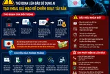 Cảnh báo chiêu trò giả mạo email doanh nghiệp để lừa đảo
