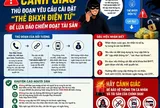 Cảnh báo chiêu lừa cập nhật bảo hiểm y tế, bảo hiểm xã hội để lừa đảo
