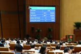 Quốc hội thông qua Luật Dầu khí (sửa đổi)