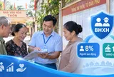 Quy định mức đóng BHXH bắt buộc đối với cán bộ thôn, tổ dân phố