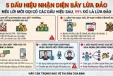 Cảnh báo loạt chiêu lừa đảo đầu tư trực tuyến, người dân cần cảnh giác