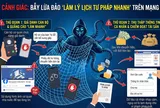 Cảnh báo lừa đảo khi làm Phiếu lý lịch tư pháp trên mạng