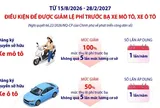 Điều kiện để được giảm lệ phí trước bạ xe mô tô, xe ô tô theo Nghị quyết 66.22/2026/NQ-CP