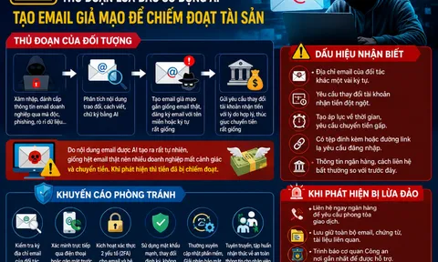 Cảnh báo chiêu trò giả mạo email doanh nghiệp để lừa đảo