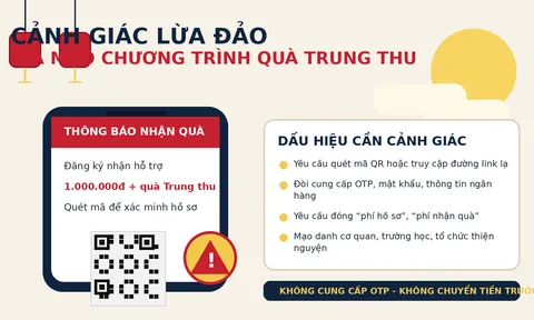 Cảnh giác chiêu trò lừa đảo núp bóng chương trình tặng quà dịp Tết Trung thu