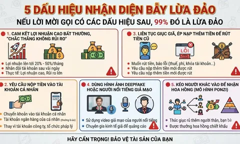 Cảnh báo loạt chiêu lừa đảo đầu tư trực tuyến, người dân cần cảnh giác