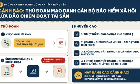 Cảnh báo thủ đoạn giả danh cán bộ Bảo hiểm xã hội, lừa cài đặt ứng dụng để chiếm đoạt tiền