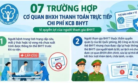 7 trường hợp cơ quan BHXH thanh toán trực tiếp chi phí khám chữa bệnh bảo hiểm y tế