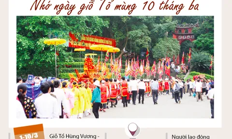 Tiền lương đi làm ngày lễ Giỗ tổ Hùng Vương được tính thế nào?