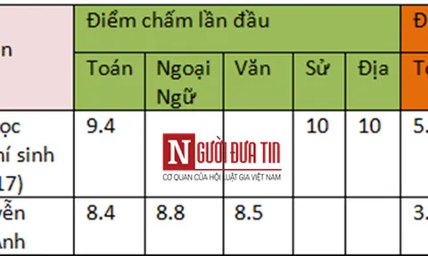 Thân thế của nữ sinh Hòa Bình bị học viện An ninh trả về?