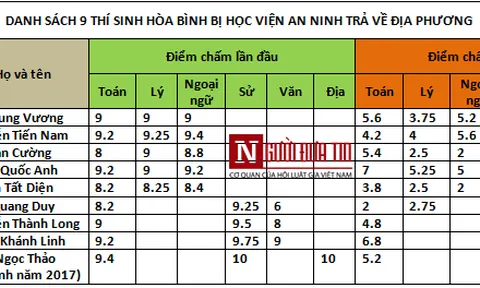'Phải cách chức toàn bộ những người tham gia chạy điểm trên toàn quốc'
