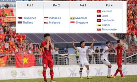 Việt Nam khiếu nại việc bị xếp vào nhóm lót đường ở SEA Games 2019