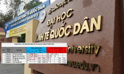 Danh sách 5 thí sinh được nâng điểm ở Hòa Bình đỗ Đại học Kinh tế Quốc dân