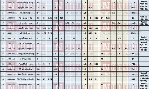 Gian lận thi cử: Thủ tướng ra thời hạn xác minh dấu hiệu đưa, nhận hối lộ