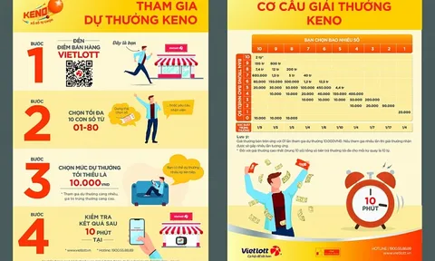 Vé số Keno 10 phút xổ số/lần của Vietlott có gì mới?