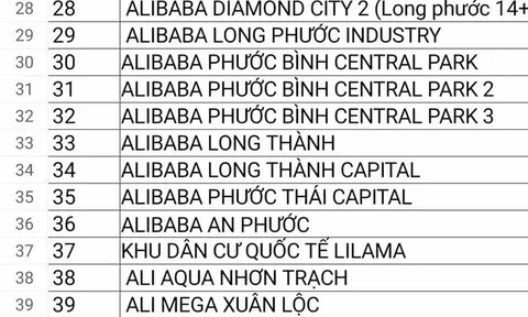 Danh sách 43 dự án 'ma' của Alibaba