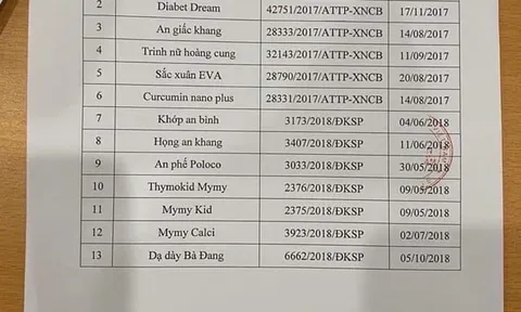 Thu hồi 13 thực phẩm chức năng của Công ty CP Quốc tế Dreamt Life Việt Nam