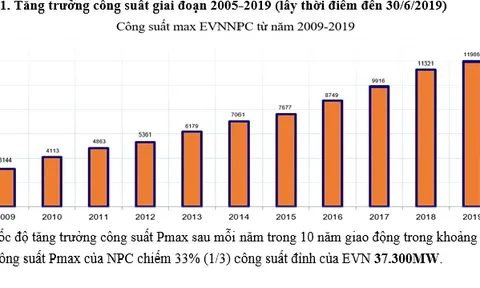 Tiếp tục nắng nóng, EVNNPC kêu gọi khách hàng sử dụng điện tiết kiệm, hiệu quả