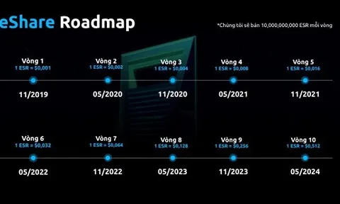Bộ Công an: Cảnh giác trước hoạt động huy động vốn, trả thưởng theo phương thức đa cấp trái phép của Winsbank