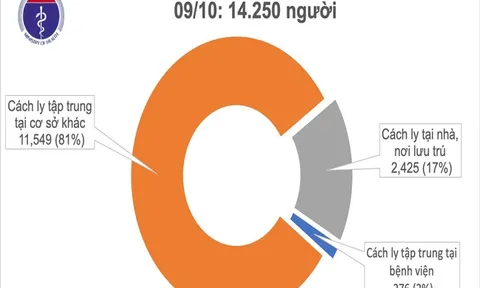 Đã 37 ngày không ghi nhận ca mắc COVID-19 ở cộng đồng, nhiều người dân chủ quan chống dịch
