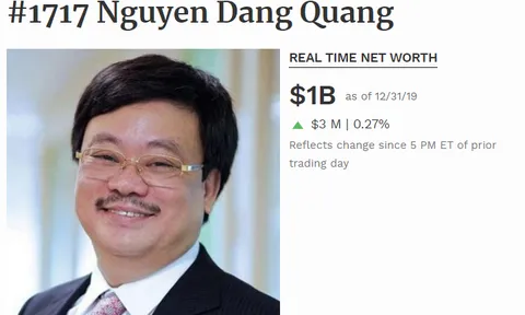 Chủ tịch Masan Nguyễn Đăng Quang ngoạn mục quay lại danh sách tỷ phú USD