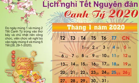 Lịch nghỉ Tết Nguyên đán Canh Tý 2020 của cán bộ, công chức ở TP.HCM