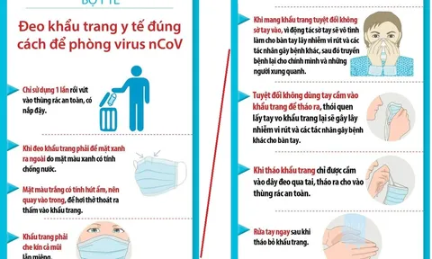 Những ai cần cách ly để phòng chống dịch bệnh do virus corona?