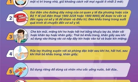 Bộ Y tế khuyến cáo 7 việc cần làm khi bị sốt, ho, đau họng, khó thở