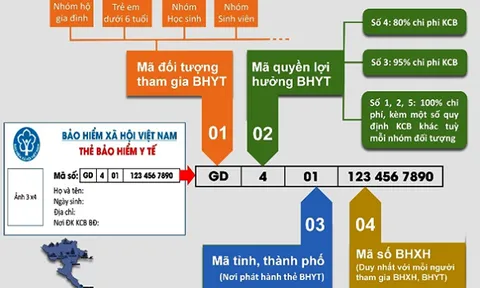Hướng dẫn 3 cách tra cứu mã số BHXH để khai báo y tế điện tử trên ứng dụng NCOVI