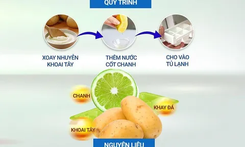 Trị nám, sáng da dễ dàng chỉ bằng 3 nguyên liệu tự nhiên