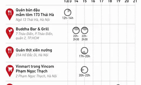 Thông báo khẩn của bộ Y tế về lịch trình di chuyển của các bệnh nhân nhiễm Covid-19