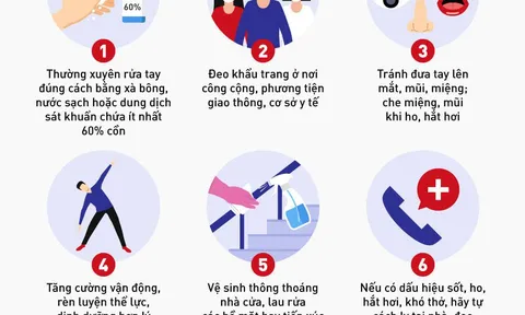 9 biện pháp mới nhất phòng chống dịch COVID-19 người dân cần biết