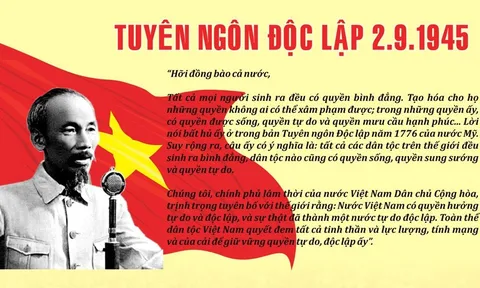 Tuyên ngôn độc lập và Nhà nước pháp quyền