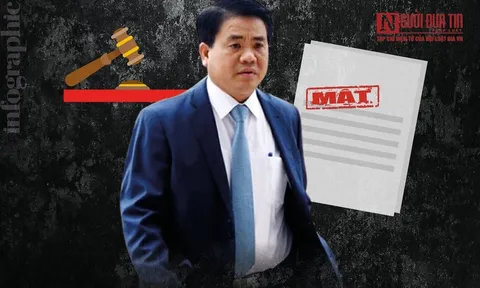 Màn 'đi đêm' giữa ông chủ Nhật Cường với cựu Chủ tịch UBND TP.Hà Nội Nguyễn Đức Chung