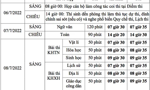 Bộ GD&ĐT công bố chi tiết lịch thi tốt nghiệp THPT năm 2022