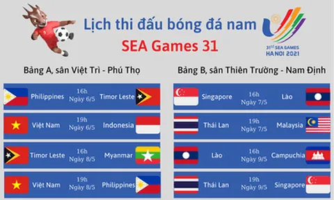 Lịch thi đấu bóng đá nam SEA Games 31
