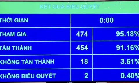 Quốc hội thông qua Luật Cảnh sát cơ động