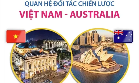 Chuyến thăm của Toàn quyền David Hurley: Xung lực mới cho quan hệ Việt Nam - Australia