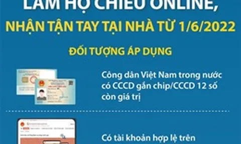 Thuận tiện việc làm hộ chiếu online, nhận hộ chiếu qua đường bưu điện