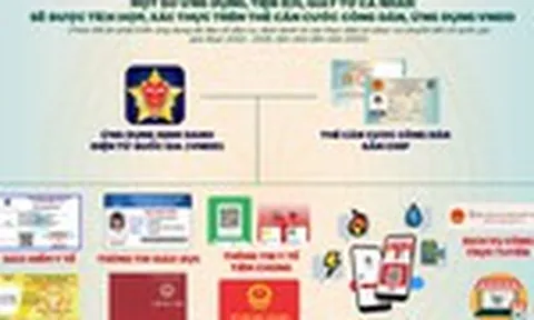 Chỉ đạo, điều hành của Chính phủ, Thủ tướng Chính phủ ngày 23/5/2023