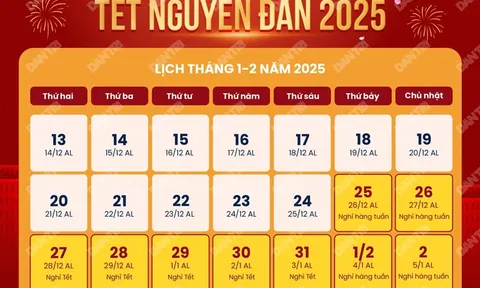 Trình Thủ tướng phương án nghỉ Tết Âm lịch 9 ngày
