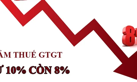 Đề xuất giảm thuế giá trị gia tăng 2% đến 30/6/2025